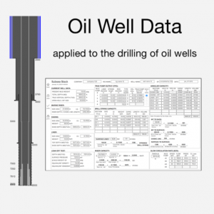 Oil Well Data для Мак ОС