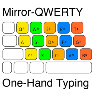 Mirror-QWERTY: One-Hand Typing для Мак ОС
