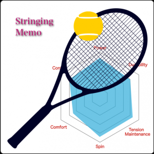 StringingMemo для Мак ОС