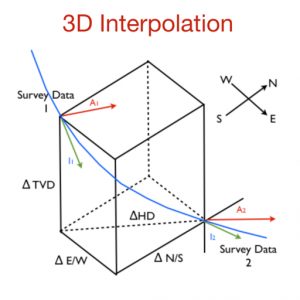 3D Interpolation для Мак ОС
